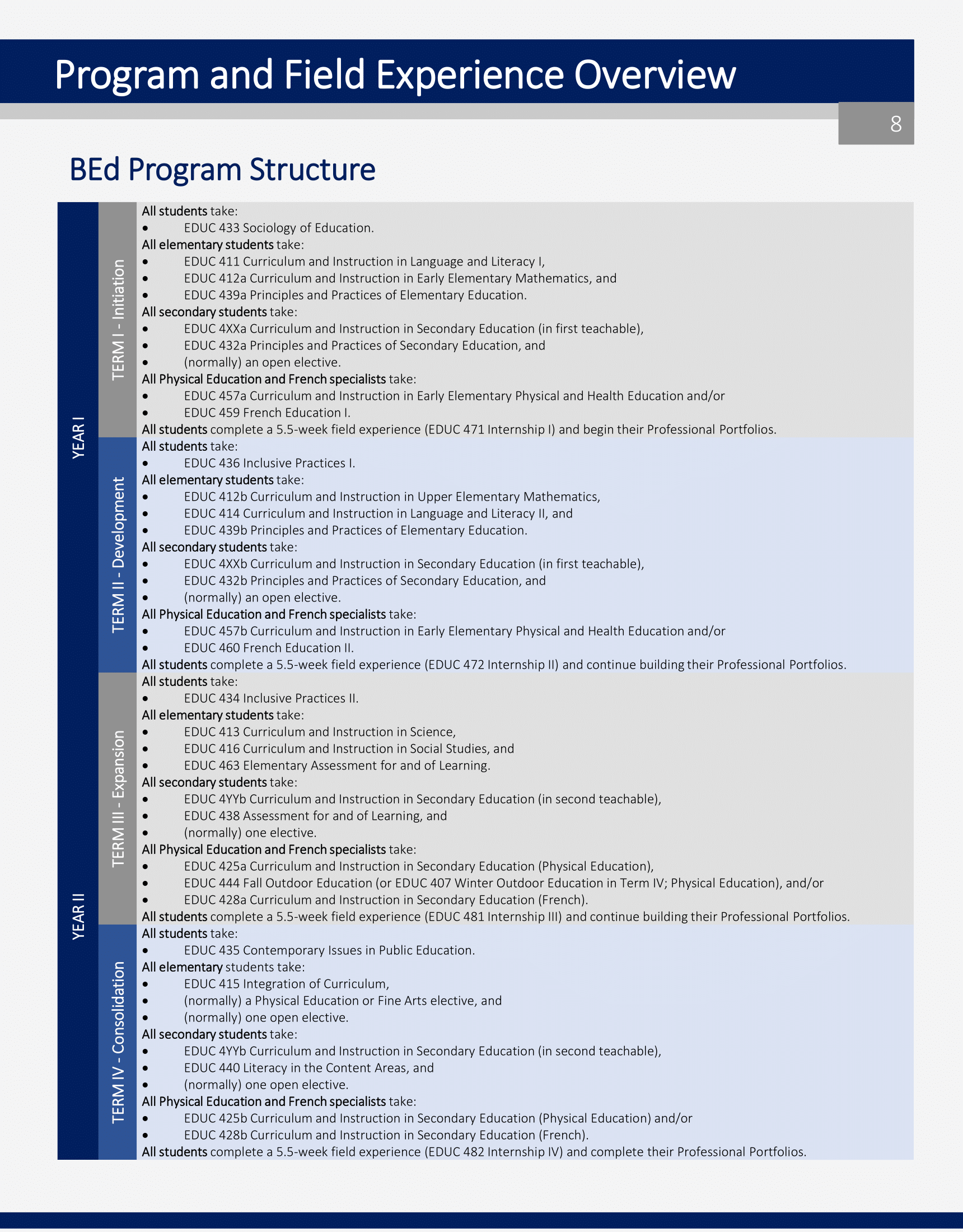 BEd Program Overview