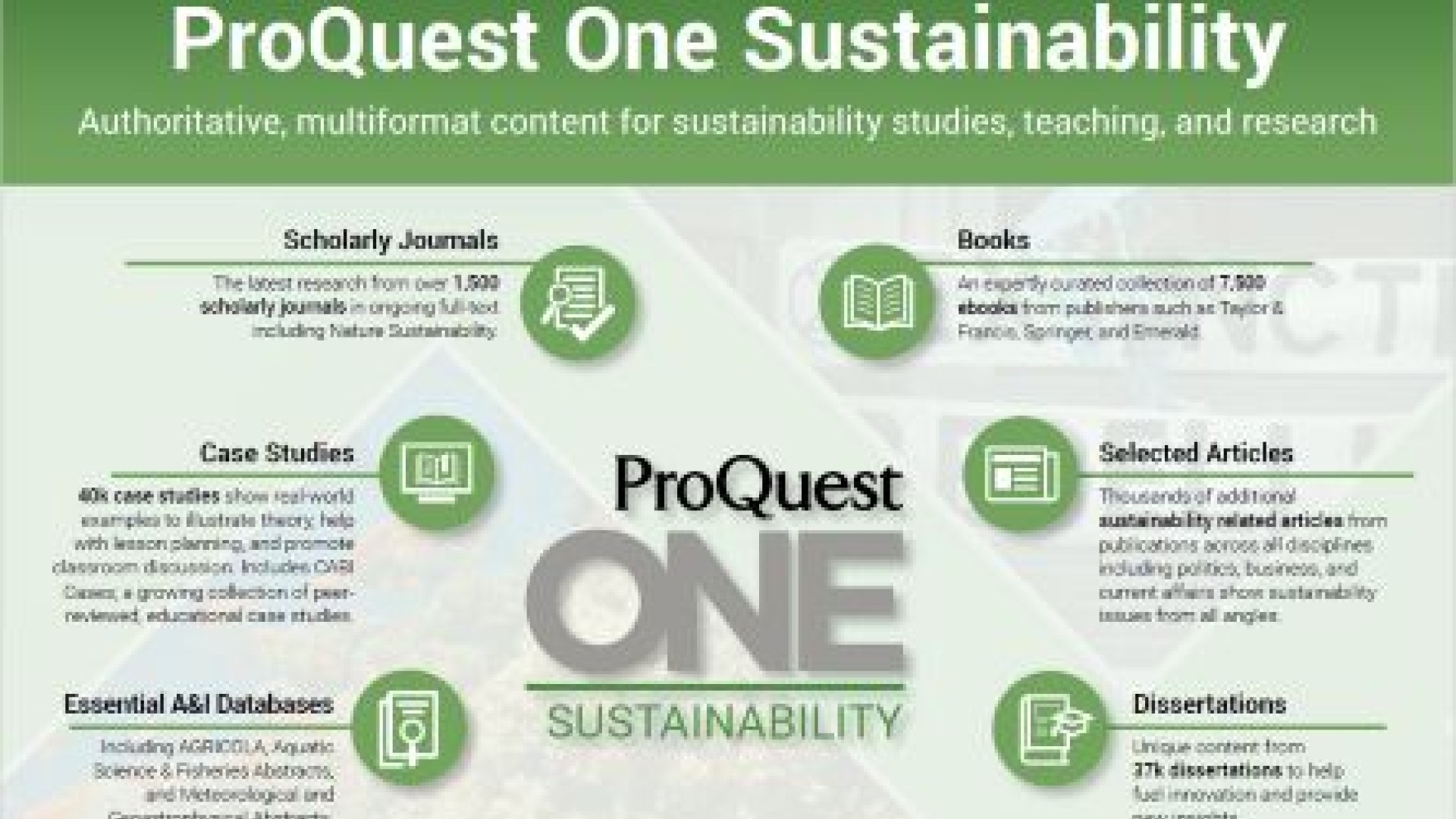 Proquest One Sustainability infographic
