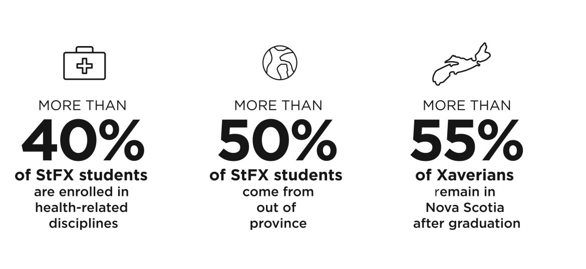 Center for Innovation in Health Infographic